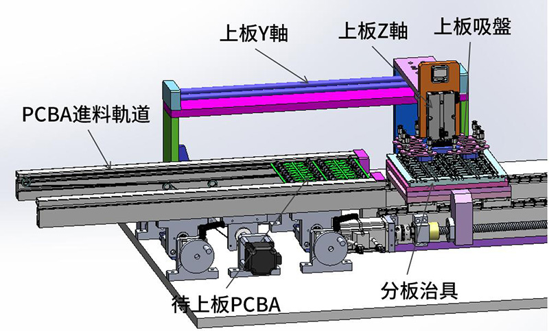 在線鋸齒電路板切割機-4.jpg